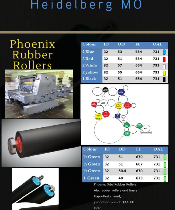 Heidelberg Mo rubber rollers