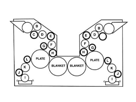 GOSS Community Rubber Rollers