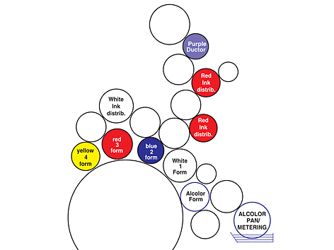 Heidelberg CD 74 RUBBER ROLLERS