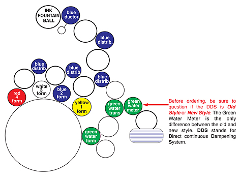 GTO 52 DDS Rubber Rollers